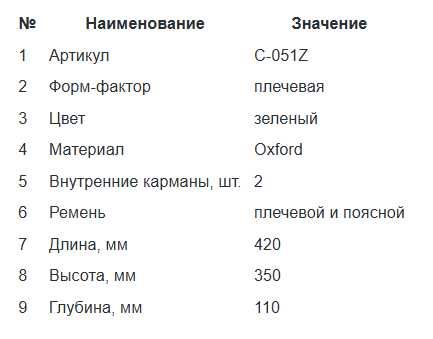 Противогазная сумка С-051Z