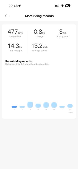 Trotineta electrica XIAOMI 4 LITE Garantie