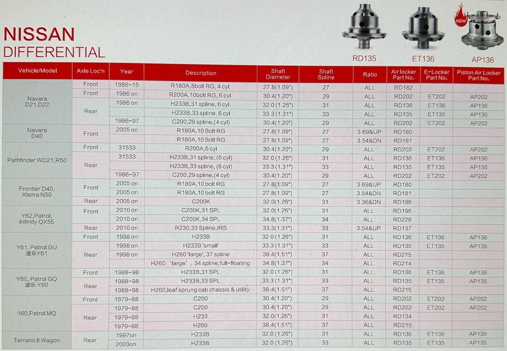 Diferential blocabil electric HF (Blocant) punte spate ET135 Nissan