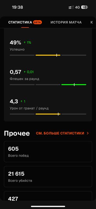 Faceit аккаунт 10lvl