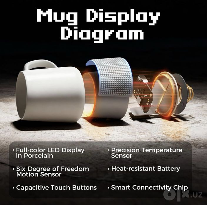PixelMug P1, AI-enhanced Smart Mug