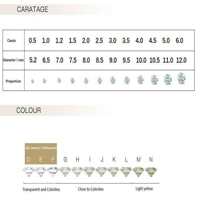Камъни за годежни пръстени МОЙСАНИТ 0.8карат Брилянт цвят Д съртефика