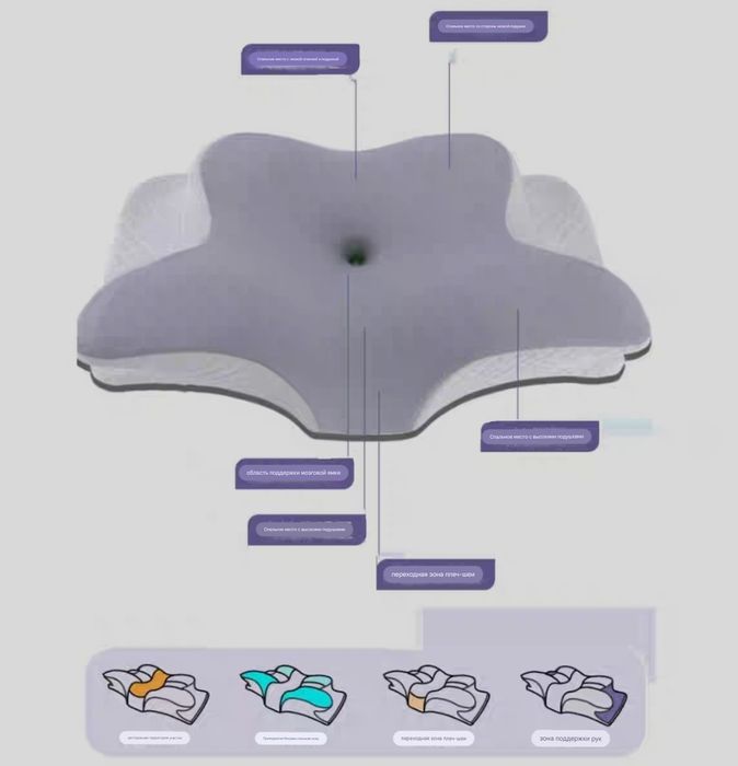 Подушка памяти для поддержки шеи бабочки