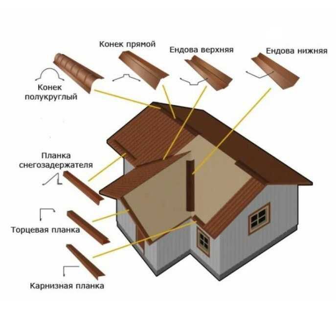 Доборные элементы для кровли