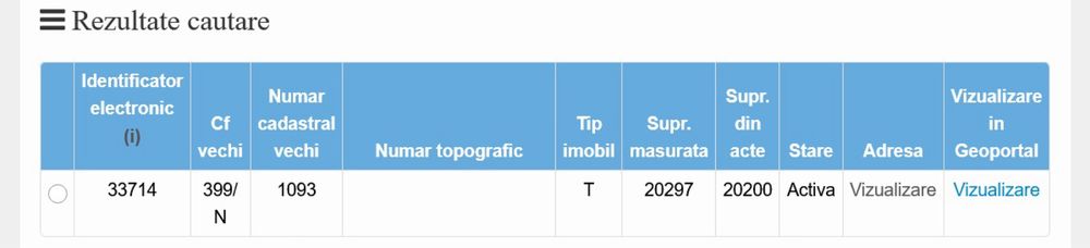 VÂND TEREN Intravilan Agricol 2 Hectare