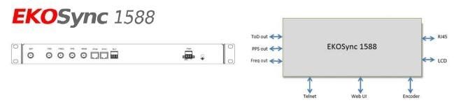 Сервер точного времени EKO Sync 1588