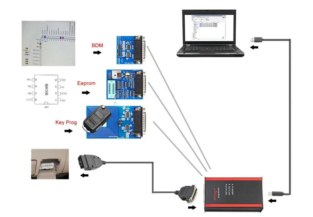 IPROG Pro V87: Programator Auto Airbag, cod radio, dpf, Ecu, Immo, Mcu