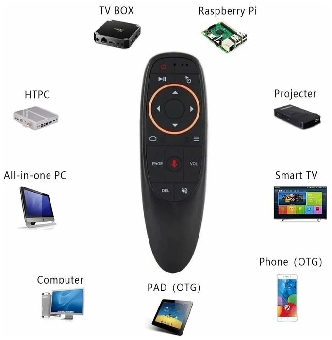 Новый Пульт аэромышь с гироскопом и голосовым поиском G10s (Air Mouse)
