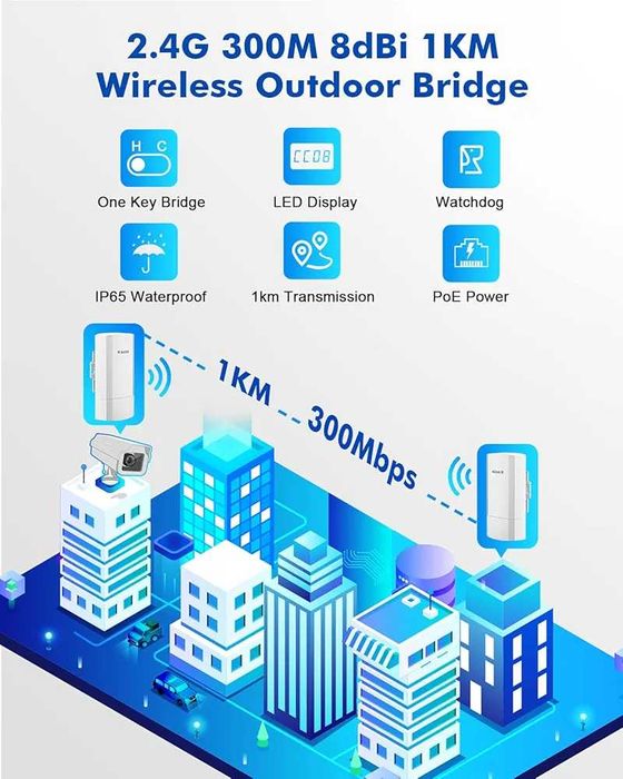 mokerlink WiFi Bridge, CPE Wireless External
