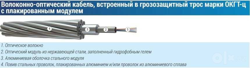 Волоконно оптический кабель, встроенный в грозотрос, грозозащита трос