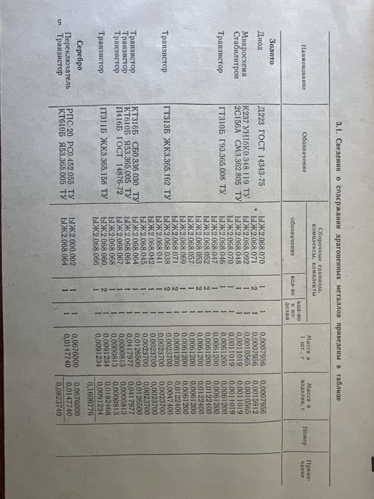 Сатылады продается