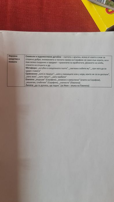 Подготовка за 7 клас.