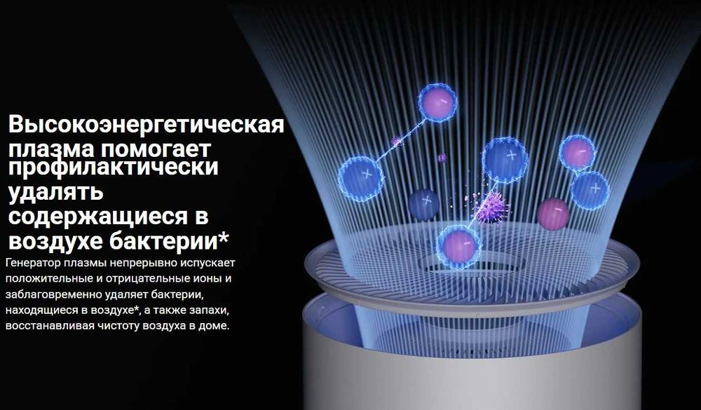 Очиститель воздуха Xiaomi Smart Air Purifier 4Pro