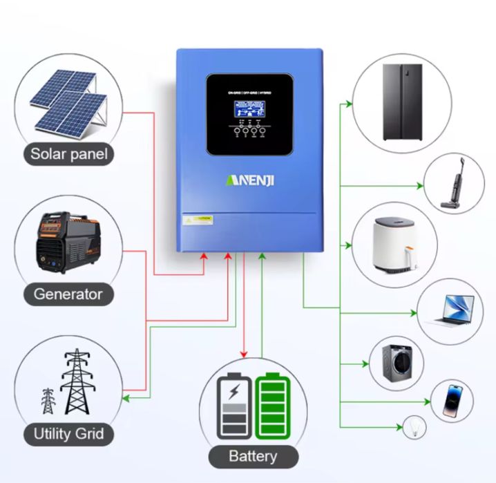 Трифазен инвертор 18кв