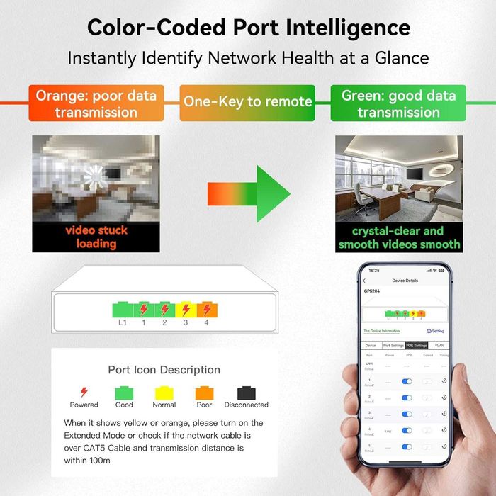 5-портовый гигабитный PoE+ switch с облачным управлением и портом SFP