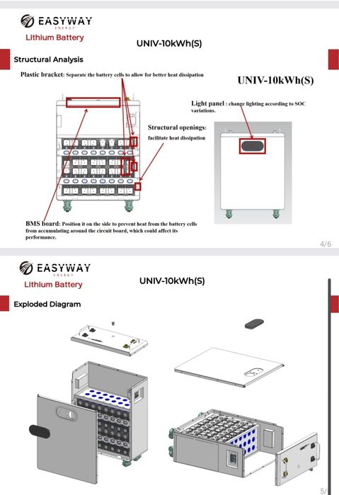 EasyWay 10.24kWh LifePo4 Acumulator cu aerosoli autostingere