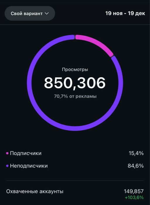 SMM и маркетинг под ключ