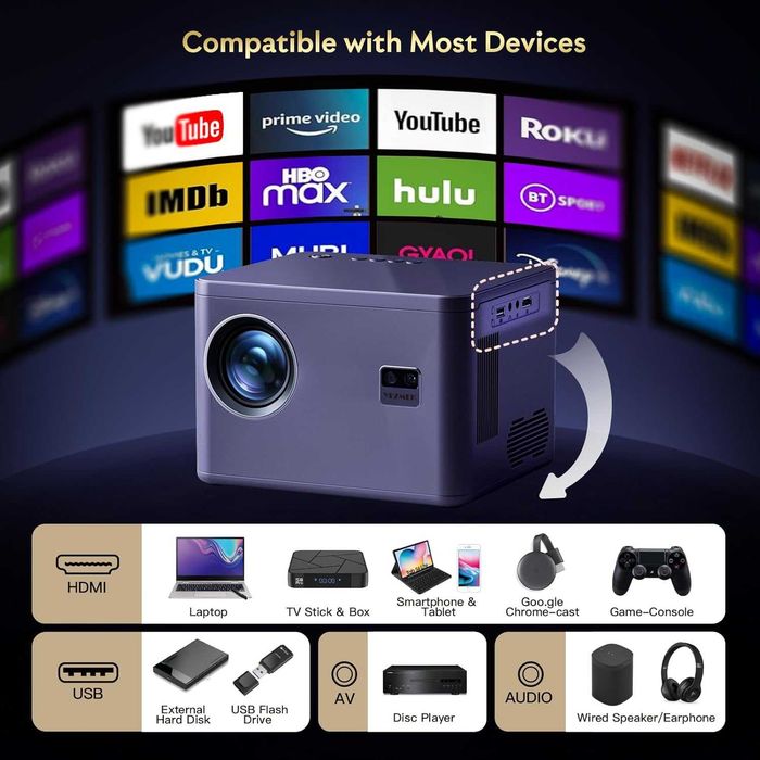 Проектор Yezmek AK-63 – Native 1080p Full HD, електронен Фокус