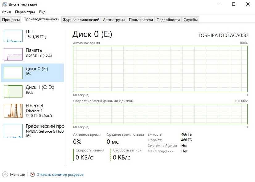 Комплектующие ПК без корпус Core i5-12400