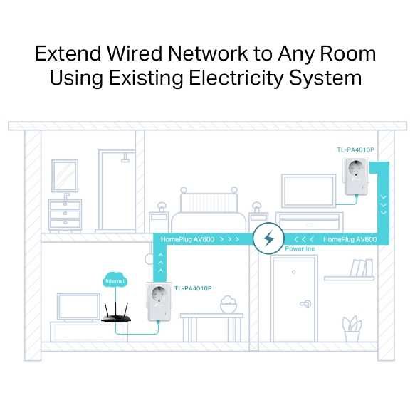 Интернет адаптер Powerline TP-Link , комплект 2 устройства, интернет без кабел