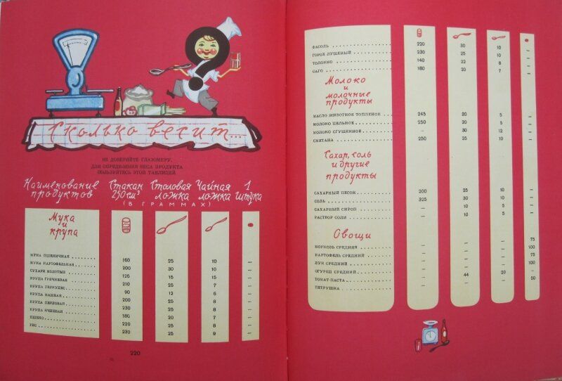 Антикварная книга