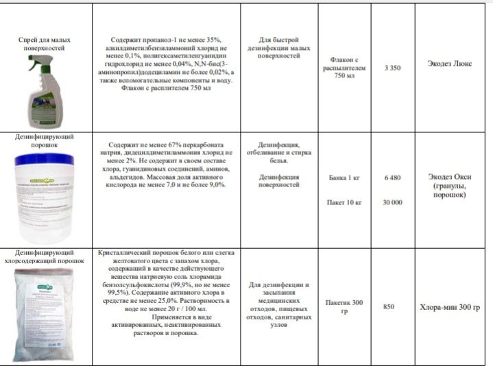Жидкое мыло 0,5 л- 10 л