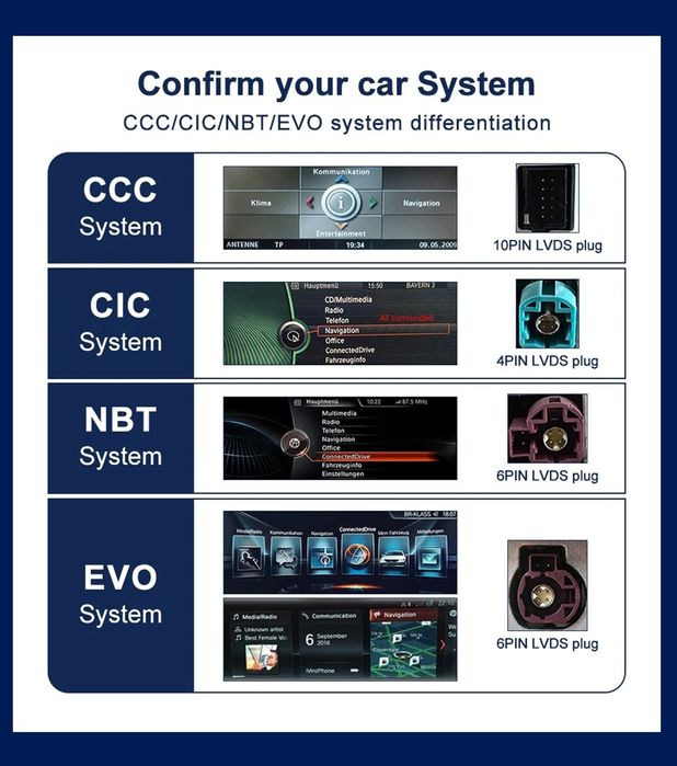 Магнитола android BMW F20 / E81