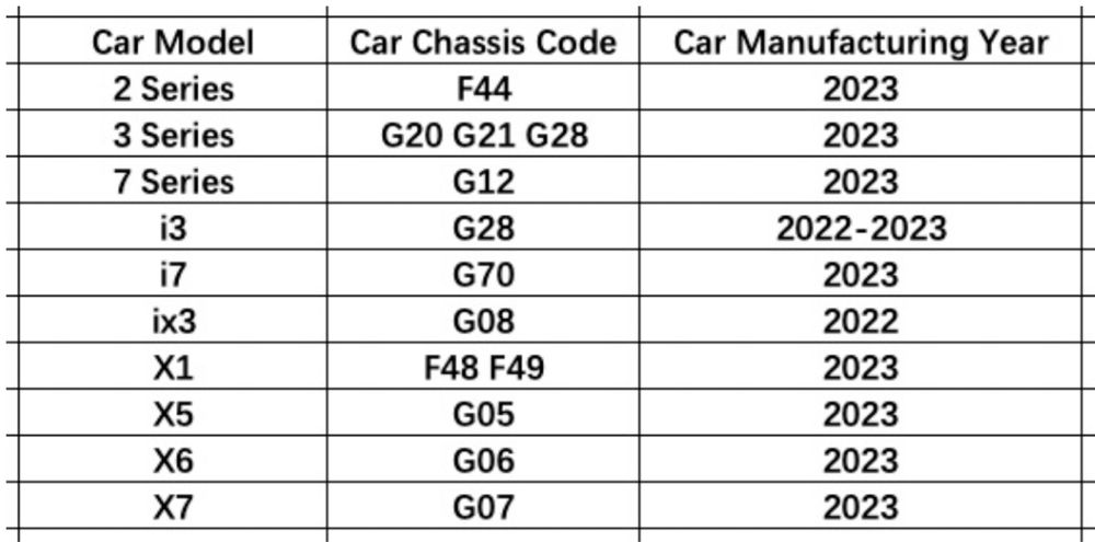 Set Schimbator Joystick Crystal Swarovski Bmw i3 i4 ix3 X5 X6 G05 G06