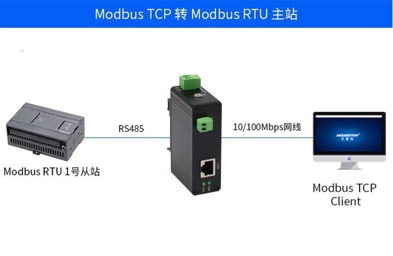 Промышленный переоброзователь RS485 to Ethernet / RS485/422 to Fiber