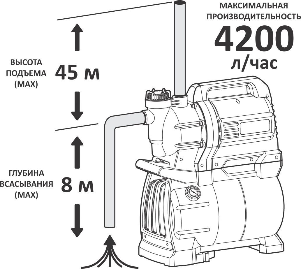 Насос астана