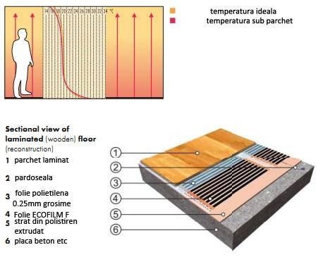 Incalzire in pardosea cu folie radianta infrarosu ECOFILM