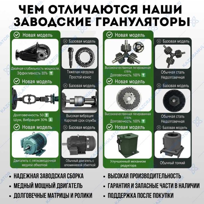 KAZGRANULATOR.Гранулятор для комбикорна