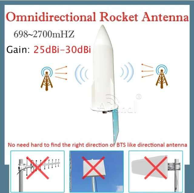 Amplificator semnal GSM 2G 3G 4G LTE - 800/900/1800/2100/2600 MHz