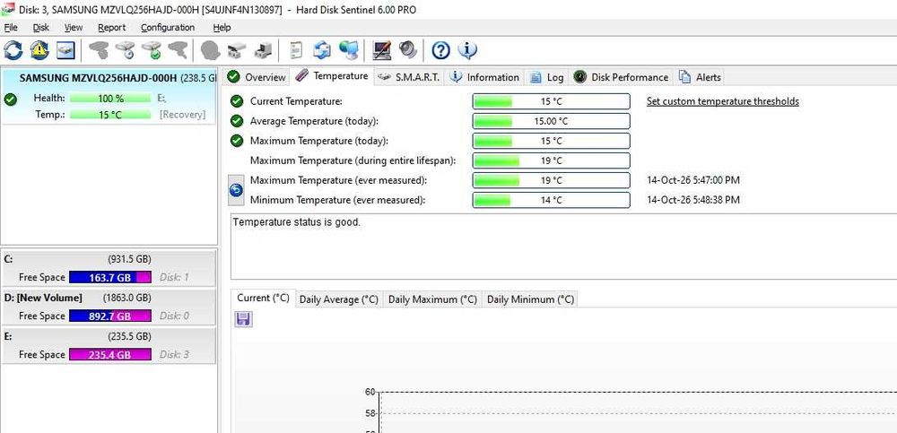 Solid State Drive SSD Samsung PM991 256GB M.2 NVMe PCIe Gen3 x4