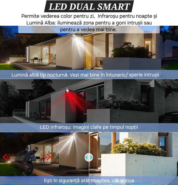 Cameră WiFi Audio-Video PTZ. Interior/Exterior. Notificări/Alarme