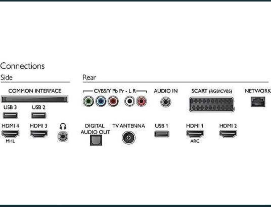 Тv Philips 43US6101/12. Smart tv Full HD. 2017г.
