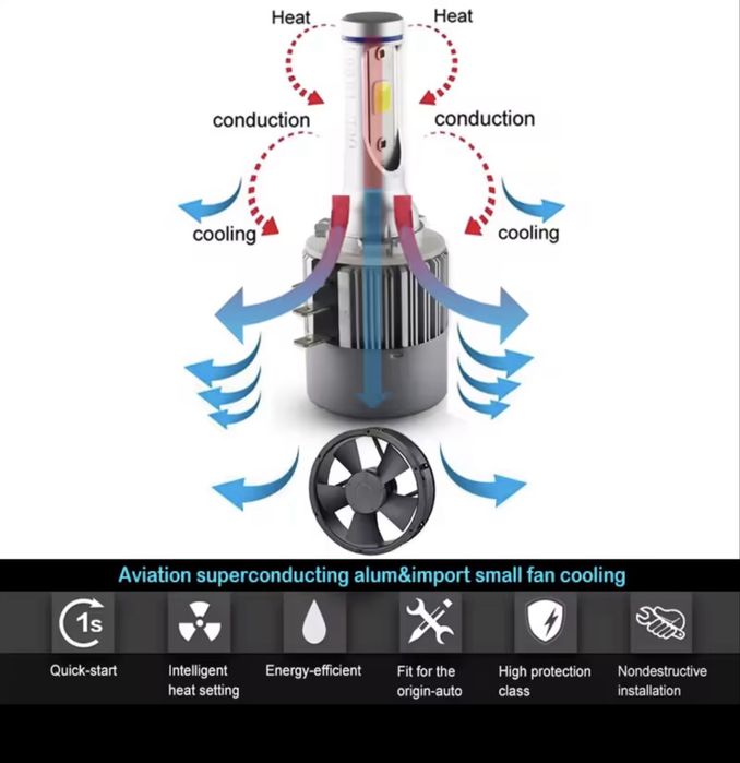 Becuri led H15 Golf 7 Audi A5 Mercedes