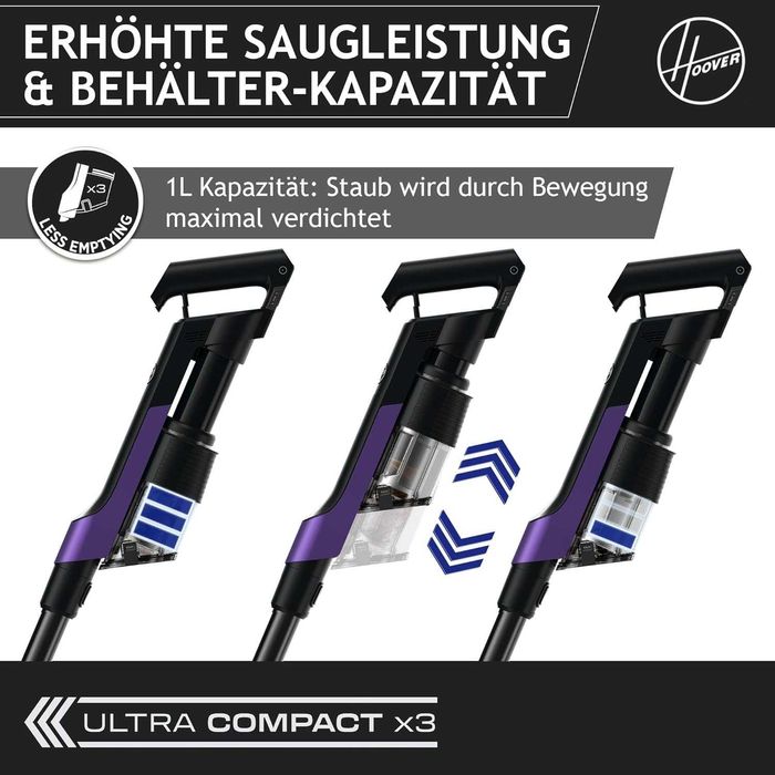 ПРОМО Нова 2г Гаранция Безжична Ултралека Прахосмукачка Hoover HF2