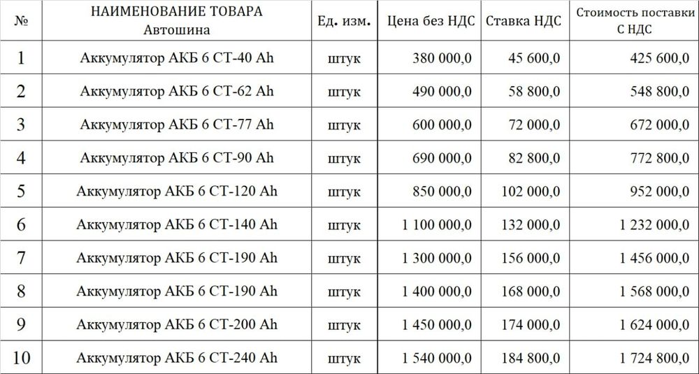 Аккумулятор автомобиля