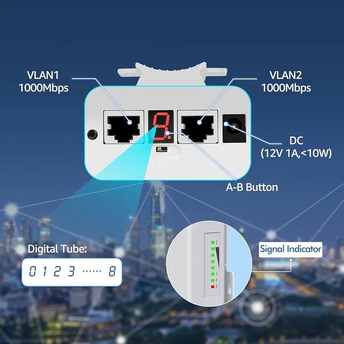 Router wireless NICGIGA, 5.8G, transmisie 4Km, 2 porturi LAN Gigabit