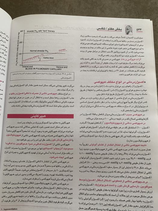 Textbook of Medical Physiology in Iranian language.