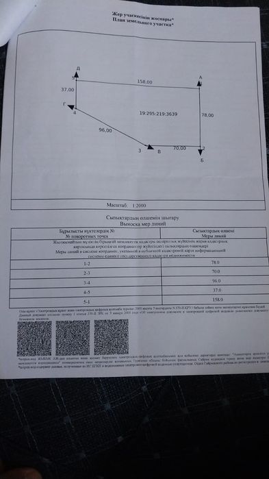Продам земельный участок