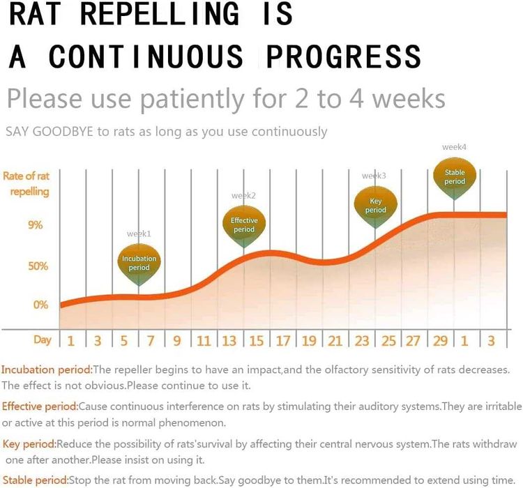 Ултразвуков вътрешен репелент за гризачи 4 в 1 Защита на дома