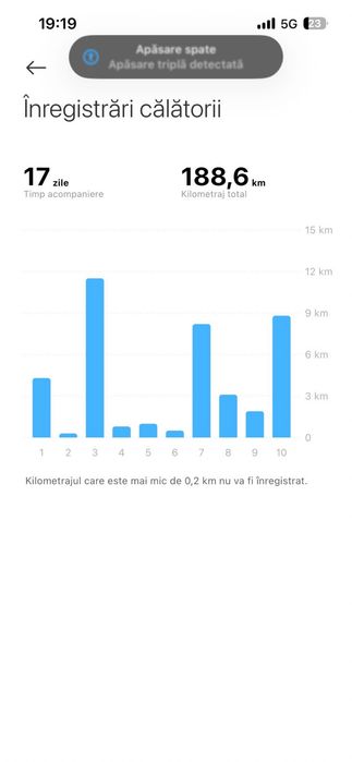 Vând trotinetă electrica Xiaomi în stare perfecă de funcționare. Cumpărată de trei săptămâni . Garanție doi ani
