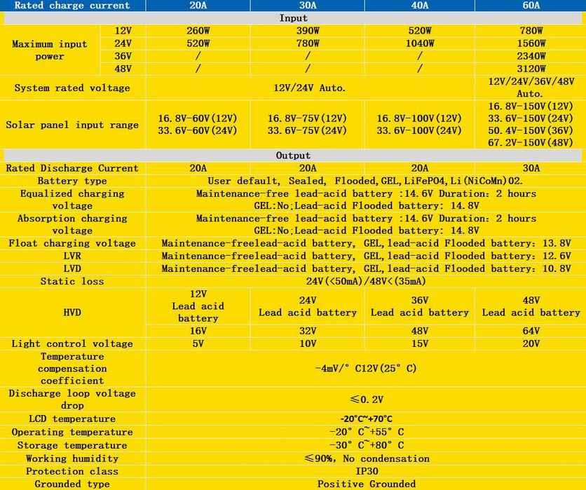 Соларен контролер