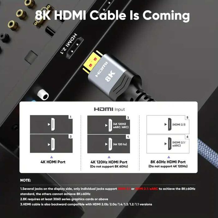 Кабел HDMI2.1b HIGHWINGS 48Gbps+/MAX* HDMI2.1b 8К/60Hz 4K-144Hz/165Hz!