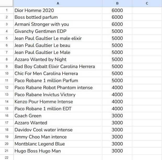 Парфюм на распив