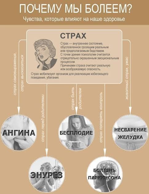 Психосоматолог. Консультант по проблемам с телом и душой
