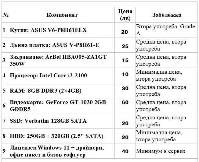 ASUS V P8H61E | i3-2100 | GT-1030 | 8GB RAM | SSD + 2 HDD | Windows 11