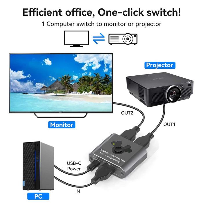 VEDINDUST Displayport Switch BiDirectional Splitter 8K-60Hz/4K-120Hz